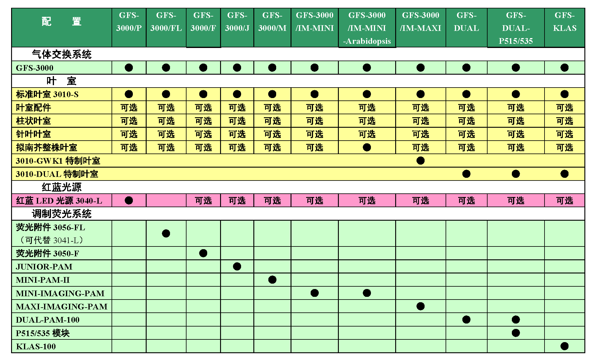 201610網(wǎng)站上傳材料 便攜式光合熒光測量系統GFS-3000 12.png